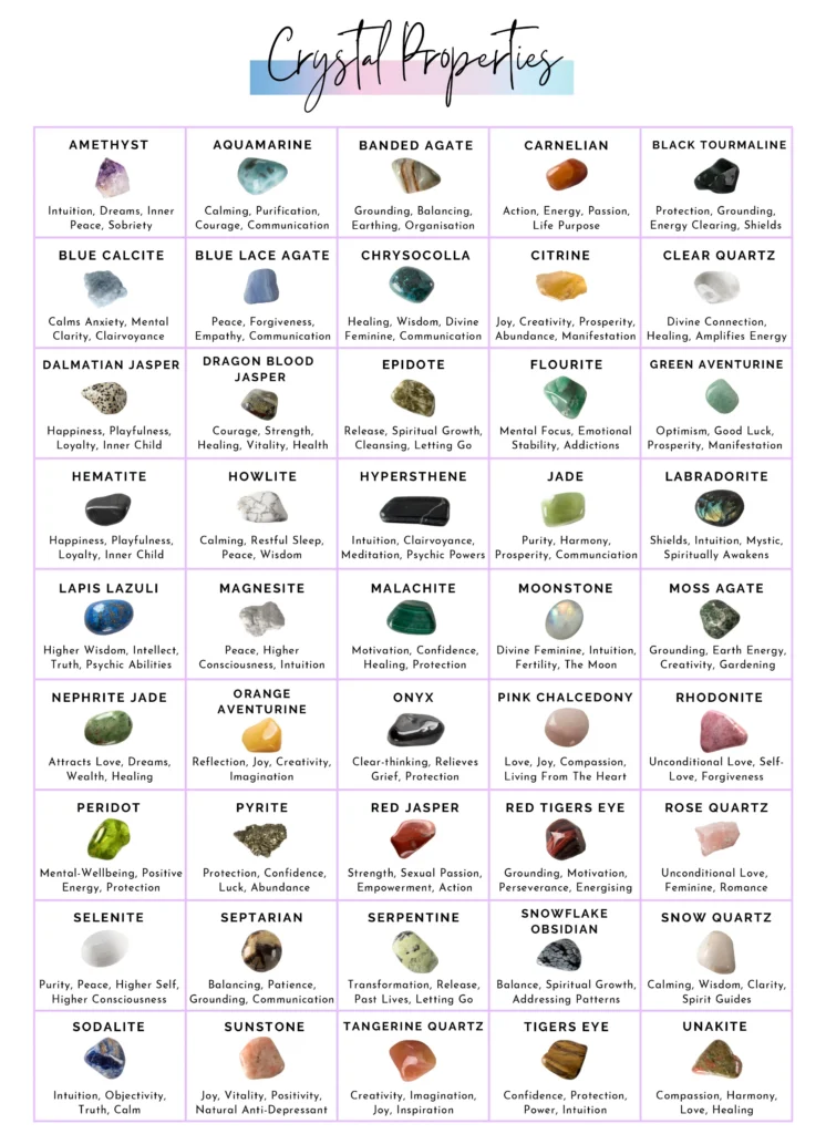 Crystal Energies and Their Spiritual Benefits
